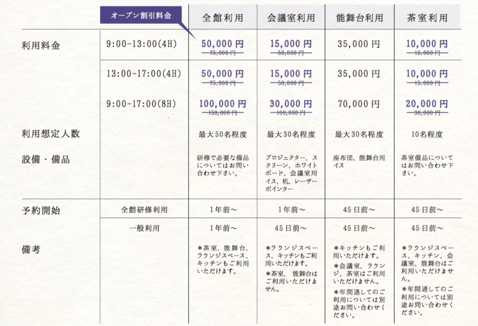 村上邸ってどんな風に使えるの その１ 旧村上邸 鎌倉みらいラボ